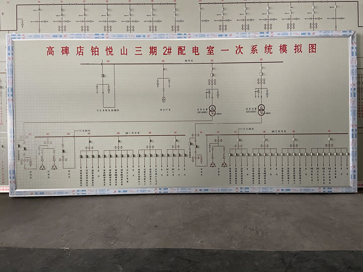 模擬板