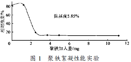 圖1 單母線部分段主接線